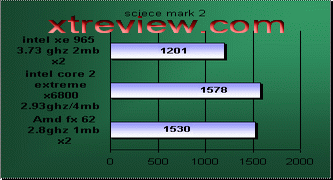 conroe core duo  science mark 2